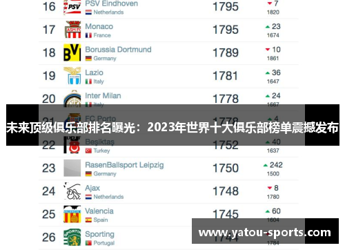 未来顶级俱乐部排名曝光：2023年世界十大俱乐部榜单震撼发布