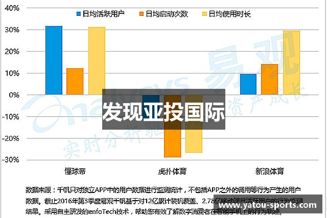 发现亚投国际